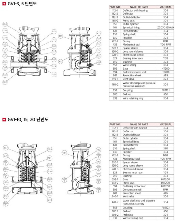 입형다단 단면도