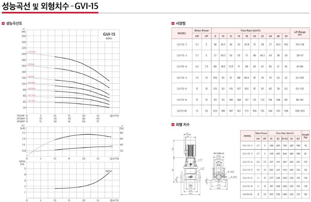 GVI15