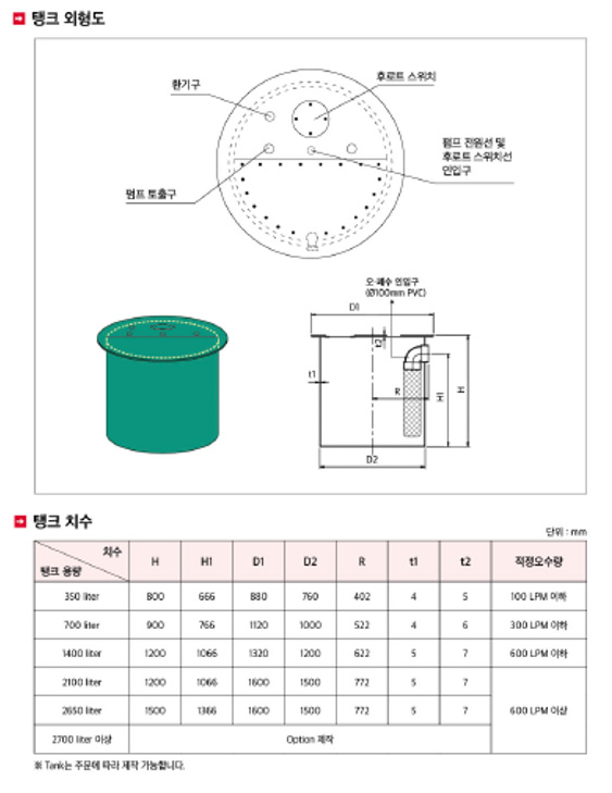 외형치수
